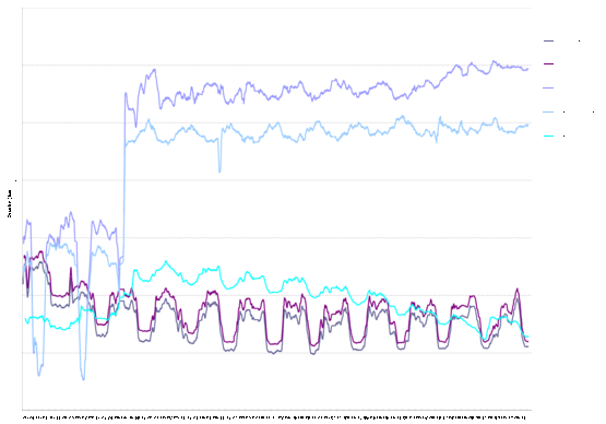 Dr&uuml;cke gemittelt